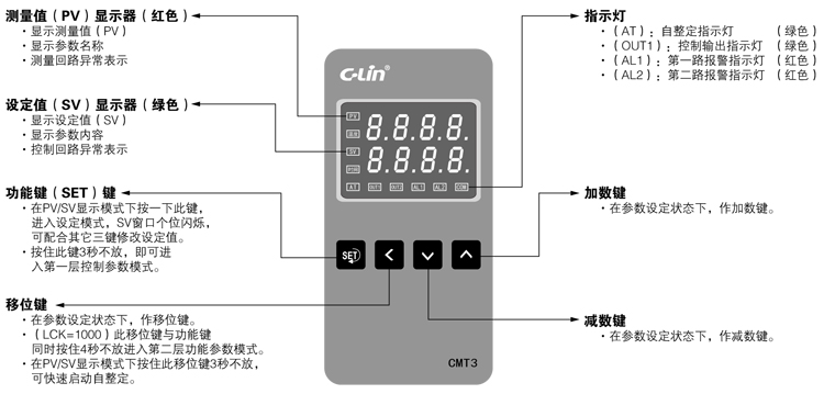 CMT3-面板部件及名称 CMT3-面板部件及名称