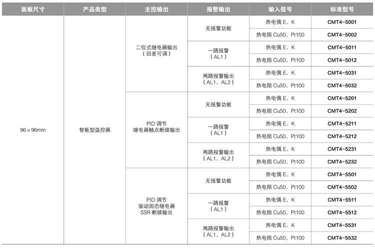 CMT4-型号结构及标准型号 CMT4-型号结构及标准型号