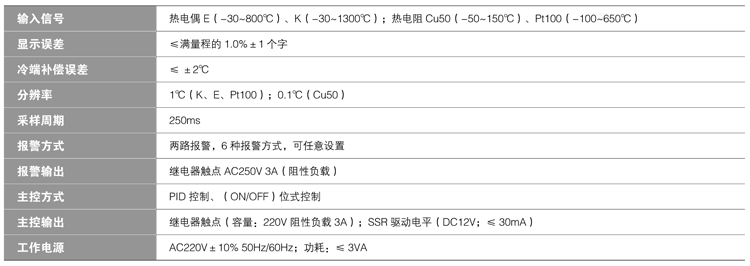 CMT4-额定值 CMT4-额定值