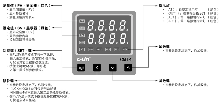 CMT4-面板部件及名称 CMT4-面板部件及名称
