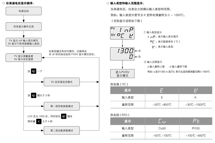 CMT4-仪表通电后操作流程 CMT4-仪表通电后操作流程